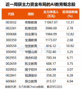 公司举办具身智能课程取硬件产物发布